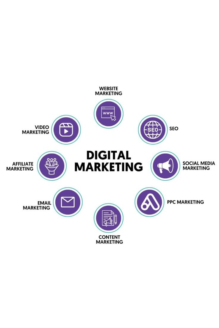 Digital and Brand Marketing